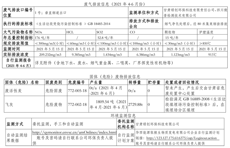 000000000000华西能源张掖生物质发电有限公司环境信息公开表（2021年第二季度）-2.jpg